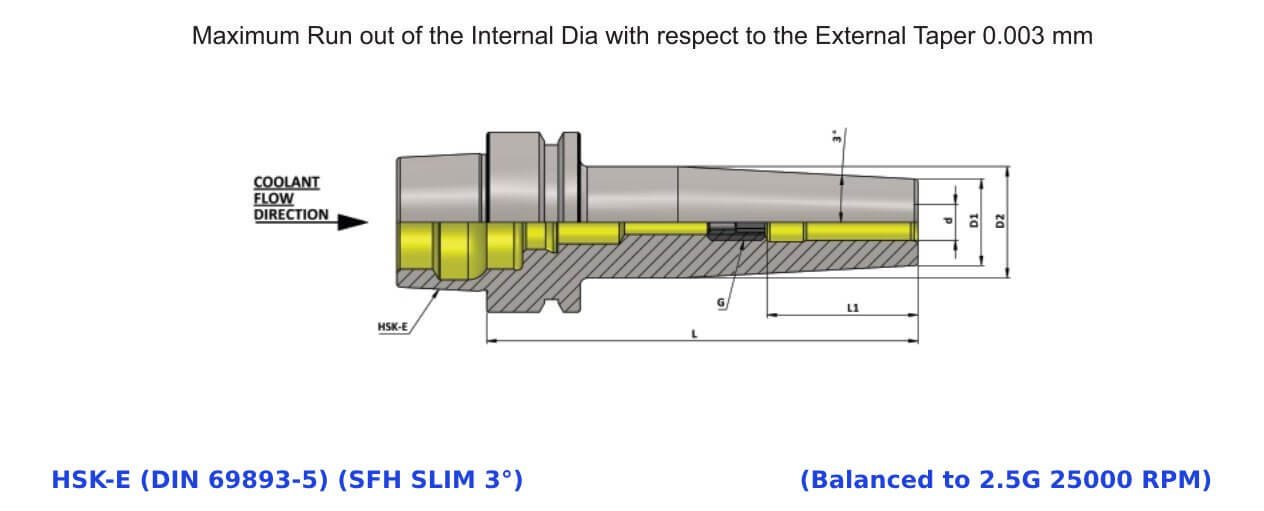 HSK-E 25 SFH1/4'' 050 SLIM 3 Degree Shrink Fit Holder (Balanced to G2.5 25000 RPM) (DIN 69893-1) 